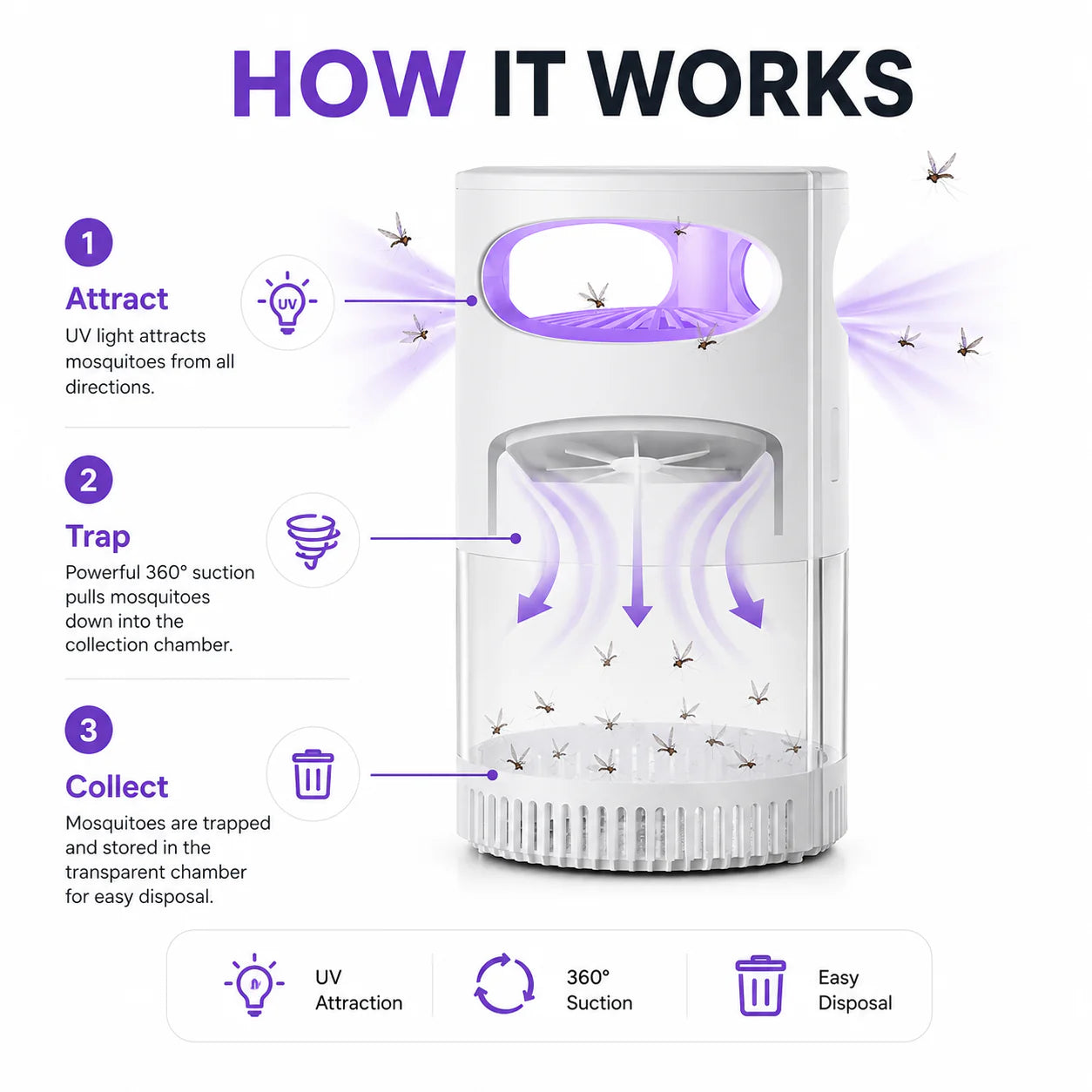 🔥New Generation 🦟Premium Silent USB UV Mosquito Killer Lamp Non-Toxic Safe For Pets Kids Bedroom Camping Outdoor Use